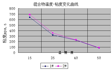  杭摩佳发新材料