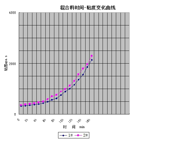  杭摩佳发新材料