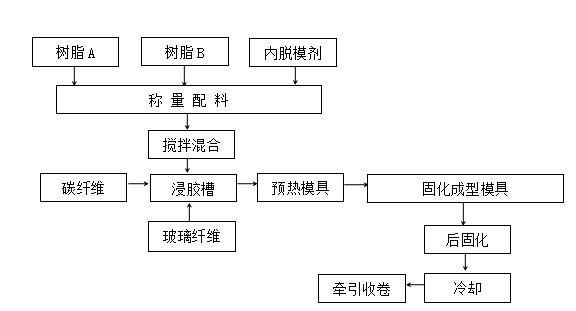  杭摩佳发新材料