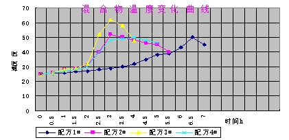  杭摩佳发新材料