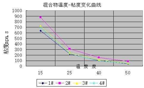 杭摩佳发新材料