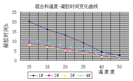  杭摩佳发新材料