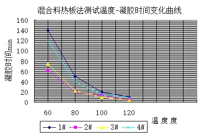  杭摩佳发新材料